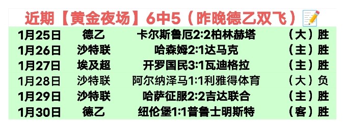 中国世预赛,足球,新闻通报与,彩民之家,彩票分析,中彩网,双色球,大乐透,福彩,福利彩票,体育彩票,体彩,福彩3D,排列三,快乐8,彩票,数字彩,开奖查询,彩票走势图,专家预测,双色球分析,彩票开奖,即时开奖,彩票图表,数据图表,双色球图表,彩票专家
