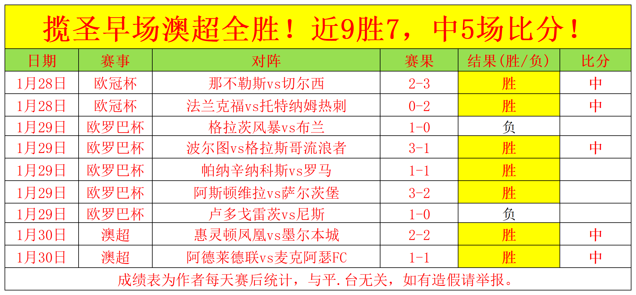 紅魔季前賽,擊退利茲,利馬復出芒,彩民之家,彩票分析,中彩网,双色球,大乐透,福彩,福利彩票,体育彩票,体彩,福彩3D,排列三,快乐8,彩票,数字彩,开奖查询,彩票走势图,专家预测,双色球分析,彩票开奖,即时开奖,彩票图表,数据图表,双色球图表,彩票专家