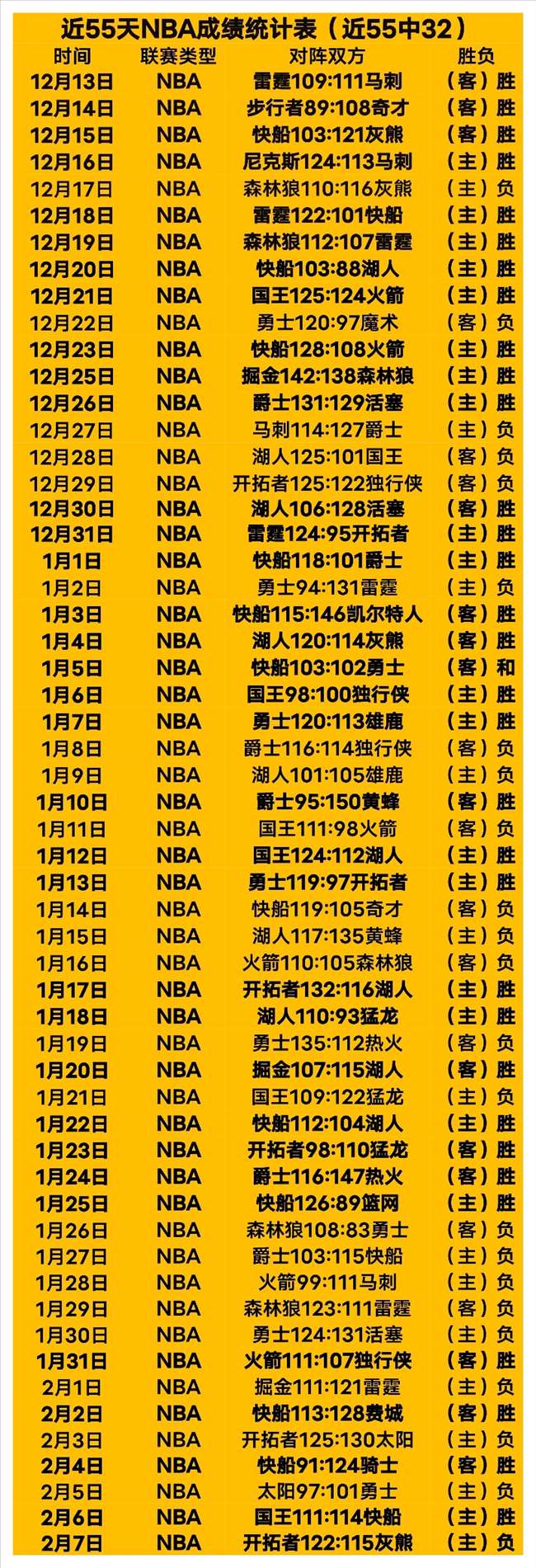 湖人官方迎,来新后卫,前赛季高效,彩民之家,彩票分析,中彩网,双色球,大乐透,福彩,福利彩票,体育彩票,体彩,福彩3D,排列三,快乐8,彩票,数字彩,开奖查询,彩票走势图,专家预测,双色球分析,彩票开奖,即时开奖,彩票图表,数据图表,双色球图表,彩票专家