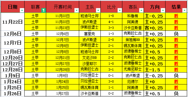 拜仁持续派,球探评估赫,伊森,彩民之家,彩票分析,中彩网,双色球,大乐透,福彩,福利彩票,体育彩票,体彩,福彩3D,排列三,快乐8,彩票,数字彩,开奖查询,彩票走势图,专家预测,双色球分析,彩票开奖,即时开奖,彩票图表,数据图表,双色球图表,彩票专家