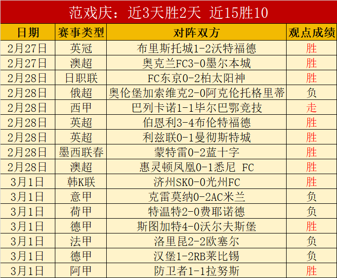 乒乓球亚洲,杯今日收官,女单冠军悬,彩民之家,彩票分析,中彩网,双色球,大乐透,福彩,福利彩票,体育彩票,体彩,福彩3D,排列三,快乐8,彩票,数字彩,开奖查询,彩票走势图,专家预测,双色球分析,彩票开奖,即时开奖,彩票图表,数据图表,双色球图表,彩票专家
