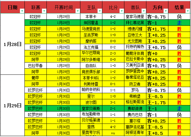 德国杯,勒沃库森,完胜,彩民之家,彩票分析,中彩网,双色球,大乐透,福彩,福利彩票,体育彩票,体彩,福彩3D,排列三,快乐8,彩票,数字彩,开奖查询,彩票走势图,专家预测,双色球分析,彩票开奖,即时开奖,彩票图表,数据图表,双色球图表,彩票专家