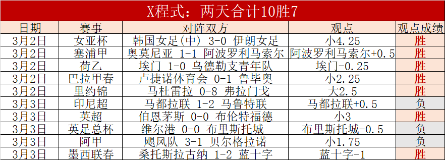 皇马锁定,费接替莫德,里奇,彩民之家,彩票分析,中彩网,双色球,大乐透,福彩,福利彩票,体育彩票,体彩,福彩3D,排列三,快乐8,彩票,数字彩,开奖查询,彩票走势图,专家预测,双色球分析,彩票开奖,即时开奖,彩票图表,数据图表,双色球图表,彩票专家