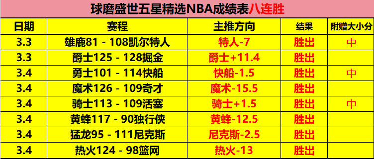 皇马锁定,费接替莫德,里奇,彩民之家,彩票分析,中彩网,双色球,大乐透,福彩,福利彩票,体育彩票,体彩,福彩3D,排列三,快乐8,彩票,数字彩,开奖查询,彩票走势图,专家预测,双色球分析,彩票开奖,即时开奖,彩票图表,数据图表,双色球图表,彩票专家