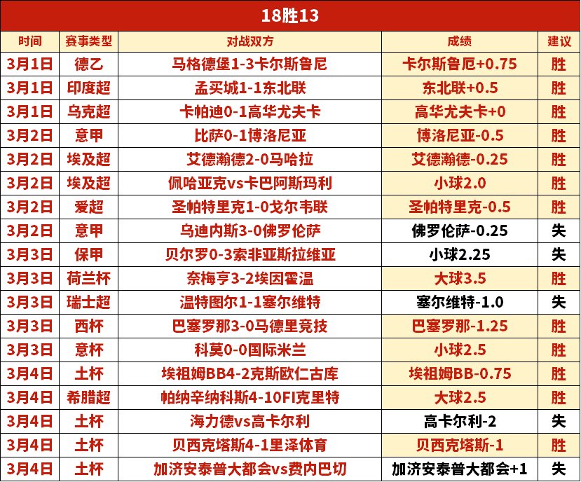 郑钦文意外,出局,次轮败北贾,彩民之家,彩票分析,中彩网,双色球,大乐透,福彩,福利彩票,体育彩票,体彩,福彩3D,排列三,快乐8,彩票,数字彩,开奖查询,彩票走势图,专家预测,双色球分析,彩票开奖,即时开奖,彩票图表,数据图表,双色球图表,彩票专家