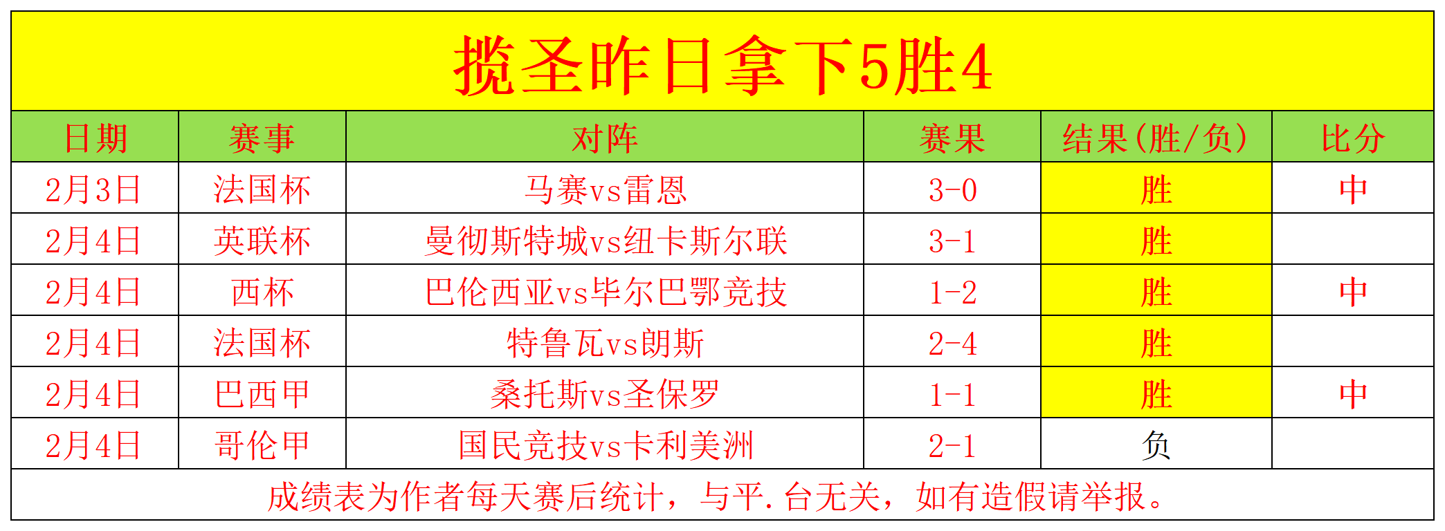 巴西美洲行,世预赛激战,哥伦比亚主,彩民之家,彩票分析,中彩网,双色球,大乐透,福彩,福利彩票,体育彩票,体彩,福彩3D,排列三,快乐8,彩票,数字彩,开奖查询,彩票走势图,专家预测,双色球分析,彩票开奖,即时开奖,彩票图表,数据图表,双色球图表,彩票专家