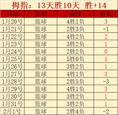 每日足球盛,精挑细选,精准提升踢,彩民之家,彩票分析,中彩网,双色球,大乐透,福彩,福利彩票,体育彩票,体彩,福彩3D,排列三,快乐8,彩票,数字彩,开奖查询,彩票走势图,专家预测,双色球分析,彩票开奖,即时开奖,彩票图表,数据图表,双色球图表,彩票专家