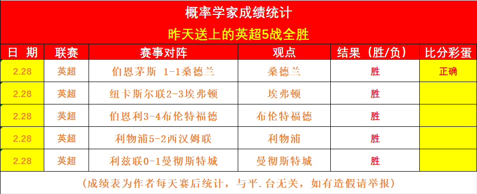 大乐透期号,专家质合分,黄蜂客场实,彩民之家,彩票分析,中彩网,双色球,大乐透,福彩,福利彩票,体育彩票,体彩,福彩3D,排列三,快乐8,彩票,数字彩,开奖查询,彩票走势图,专家预测,双色球分析,彩票开奖,即时开奖,彩票图表,数据图表,双色球图表,彩票专家