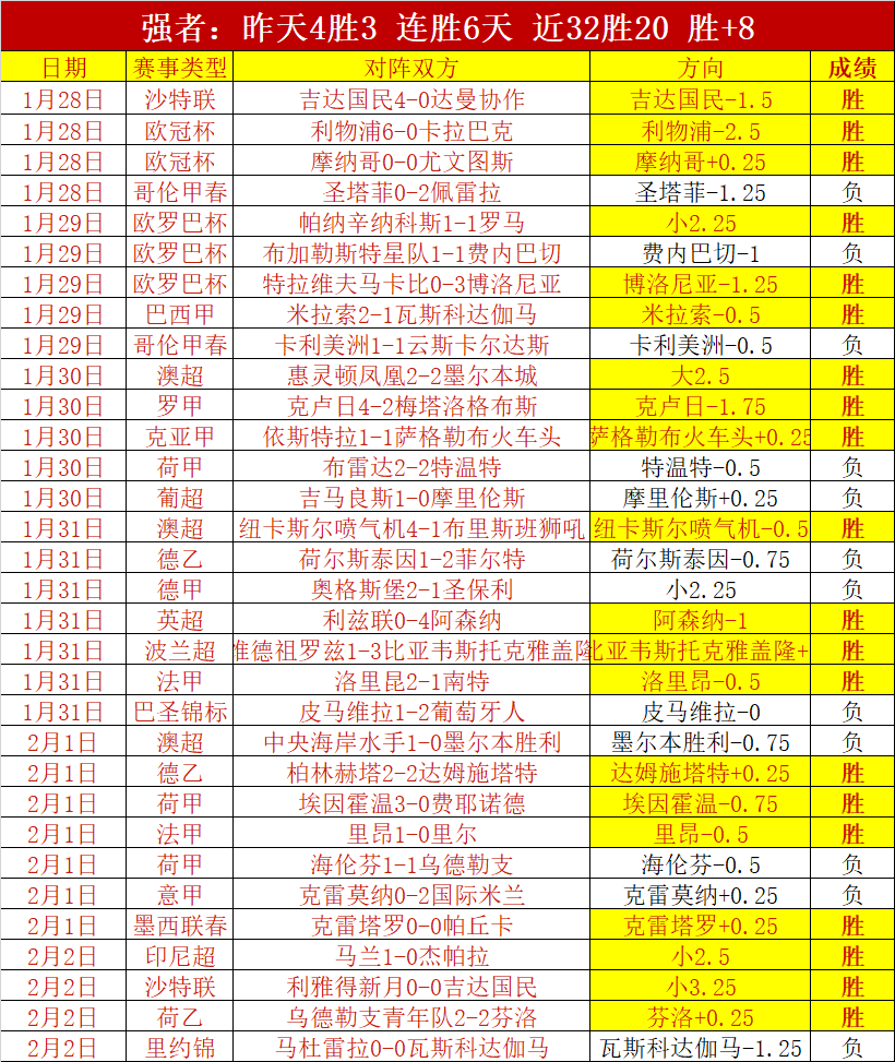 周六英超赛,事分析,切尔西,彩民之家,彩票分析,中彩网,双色球,大乐透,福彩,福利彩票,体育彩票,体彩,福彩3D,排列三,快乐8,彩票,数字彩,开奖查询,彩票走势图,专家预测,双色球分析,彩票开奖,即时开奖,彩票图表,数据图表,双色球图表,彩票专家