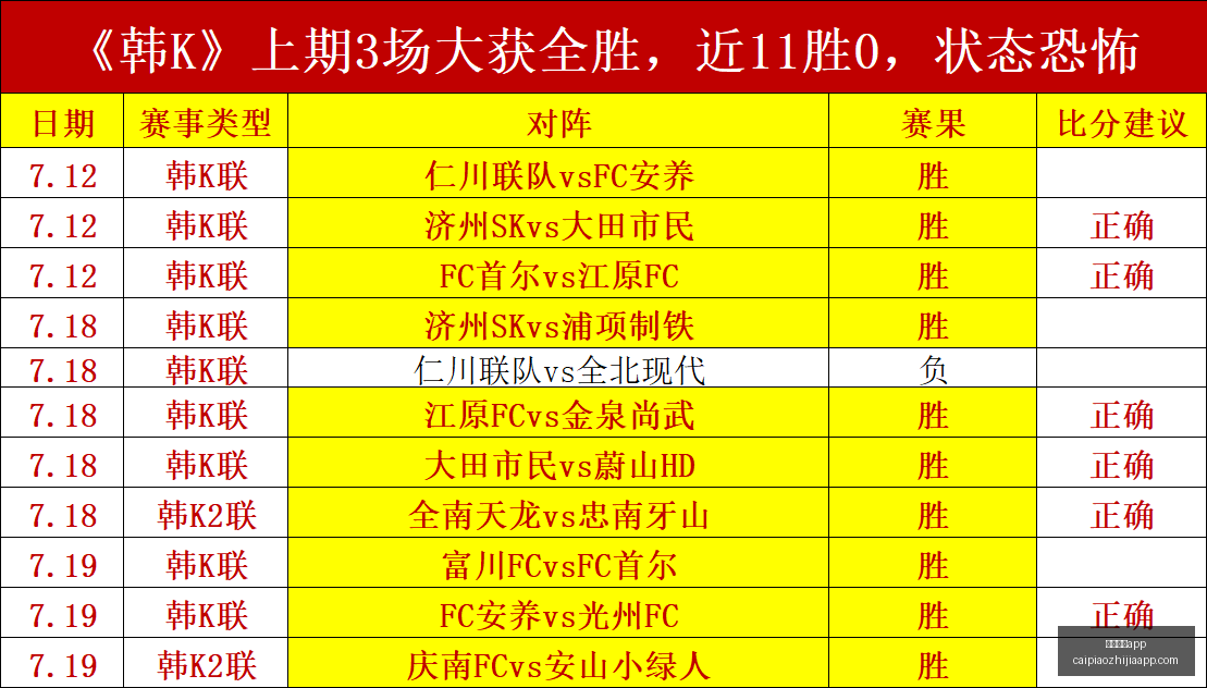 彩票之家,彩票之家app,彩民之家,彩民之家,彩票分析,中彩网,双色球,大乐透,福彩,福利彩票,体育彩票,体彩,福彩3D,排列三,快乐8,彩票,数字彩,开奖查询,彩票走势图,专家预测,双色球分析,彩票开奖,即时开奖,彩票图表,数据图表,双色球图表,彩票专家