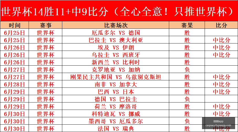 彩票之家,彩票之家app,彩民之家,彩民之家,彩票分析,中彩网,双色球,大乐透,福彩,福利彩票,体育彩票,体彩,福彩3D,排列三,快乐8,彩票,数字彩,开奖查询,彩票走势图,专家预测,双色球分析,彩票开奖,即时开奖,彩票图表,数据图表,双色球图表,彩票专家