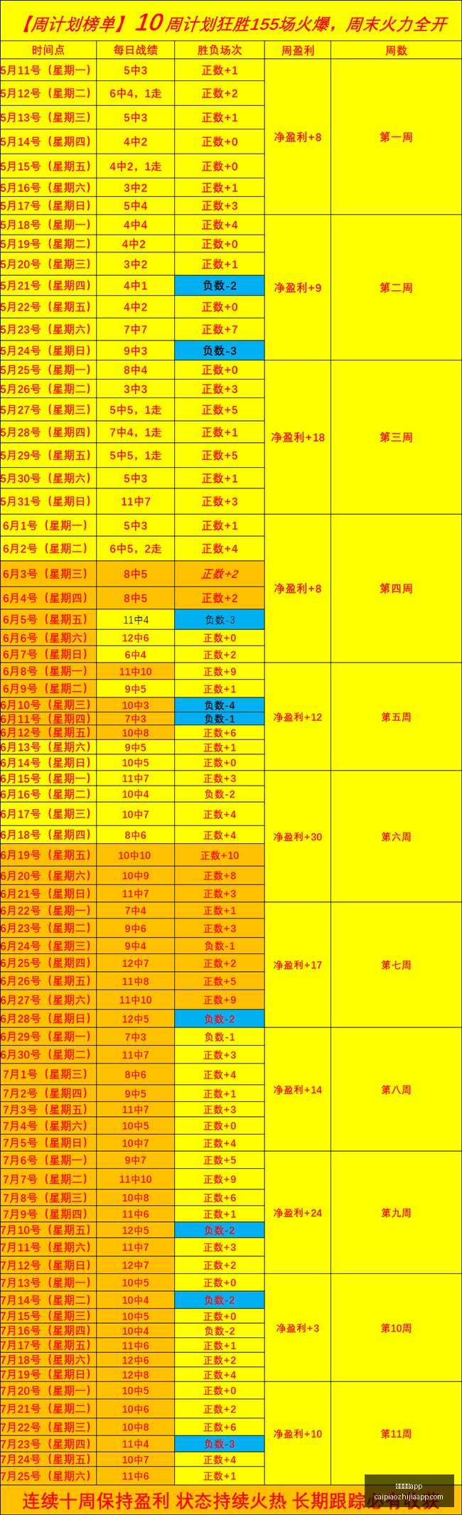 彩票之家,彩民之家关,键数据曝光,彩民之家,彩票分析,中彩网,双色球,大乐透,福彩,福利彩票,体育彩票,体彩,福彩3D,排列三,快乐8,彩票,数字彩,开奖查询,彩票走势图,专家预测,双色球分析,彩票开奖,即时开奖,彩票图表,数据图表,双色球图表,彩票专家