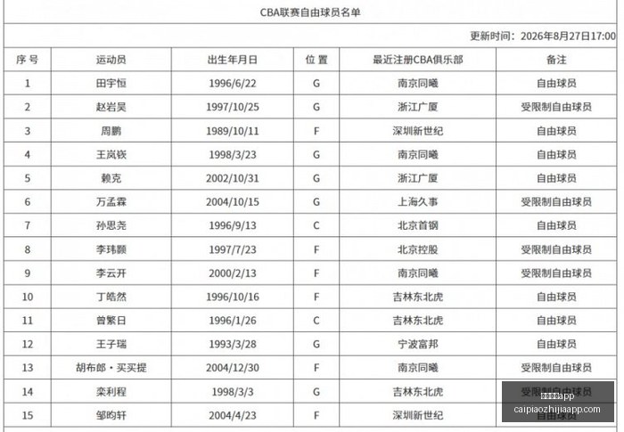 红姐解说,布里顿费里,主场出击,彩民之家,彩票分析,中彩网,双色球,大乐透,福彩,福利彩票,体育彩票,体彩,福彩3D,排列三,快乐8,彩票,数字彩,开奖查询,彩票走势图,专家预测,双色球分析,彩票开奖,即时开奖,彩票图表,数据图表,双色球图表,彩票专家