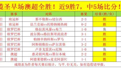 “紅魔季前賽以2-0擊退利茲，利馬復出芒特登場，紅魔取得季前首勝！”