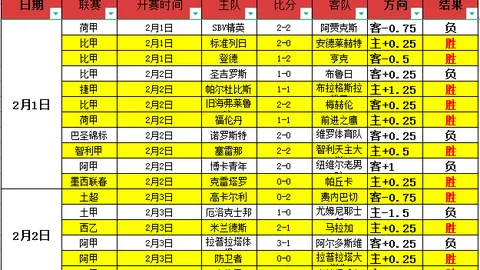 “短道速滑世锦赛男子5000米接力，中国队惊险闯入决赛”