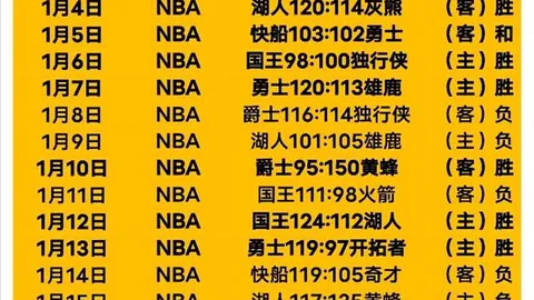 湖人官方迎来新后卫，前赛季高效助力湖人斩获23+17耀眼数据