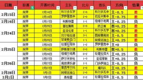 福彩3D26050期女娲解彩 六码组选推荐
