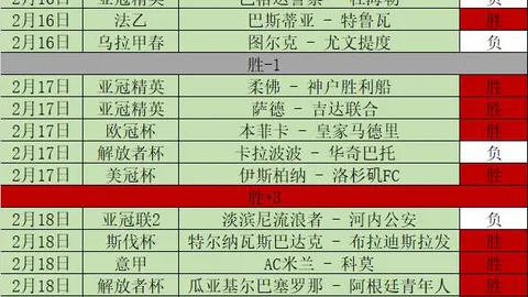 特马利卡主场能否迎来转折点？8胜5战绩能否激发新动力？
